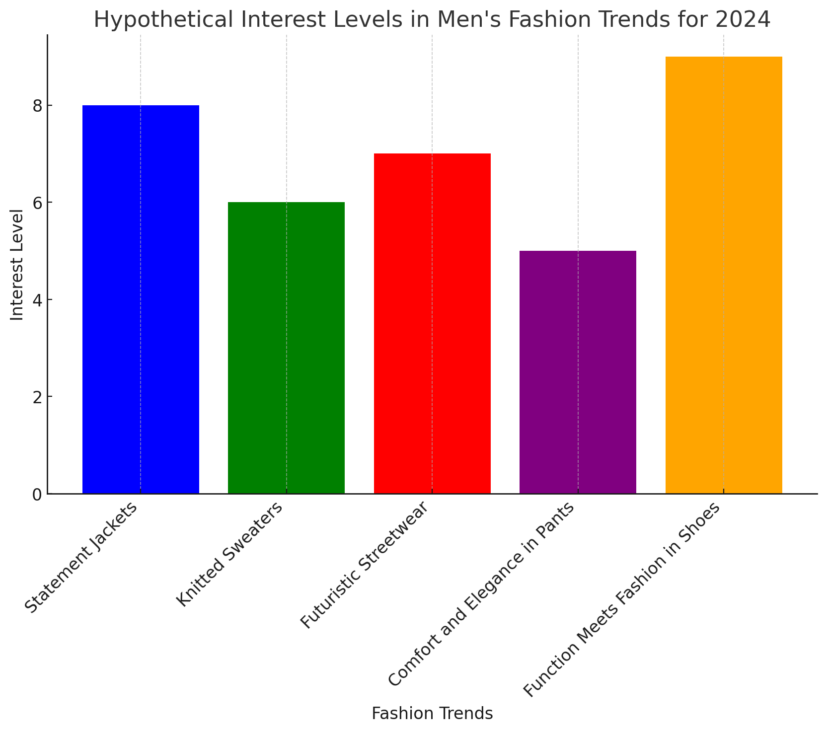 Trendanalyse 2024