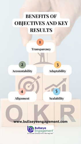 Benefits of objective and key results.jpg