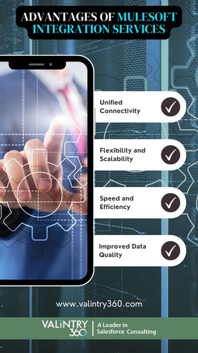 Advantages of mulesoft integration services.jpg