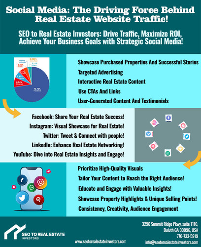 SEO For Real Estate Investors: How SMM Boosts Real Estate Success?.jpg
