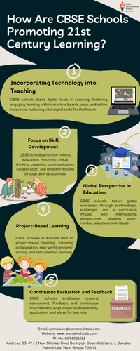 How Are CBSE Schools Promoting 21st Century Learning?.png