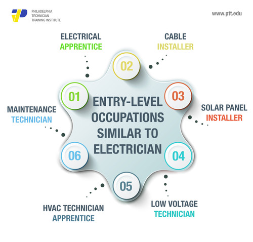 Entry Level Occupations.jpg