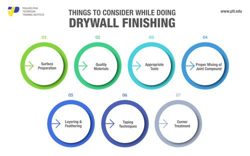 Things To Consider.jpg