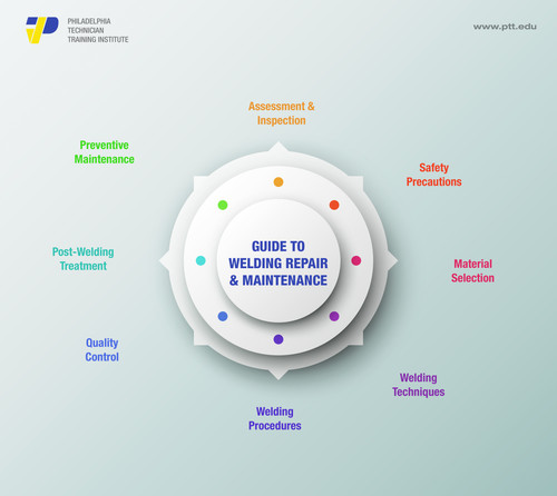 Guide To Welding Repair.jpg