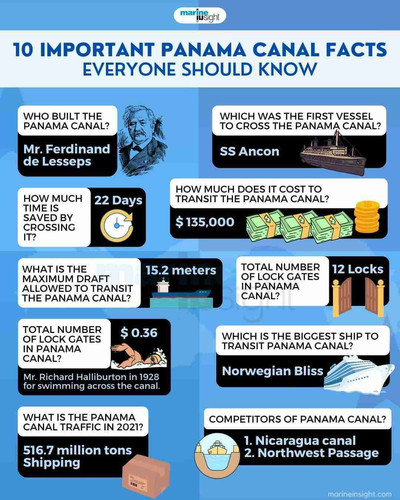 Panama Canal Facts Infographic.jpg