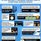 Panama Canal Facts Infographic