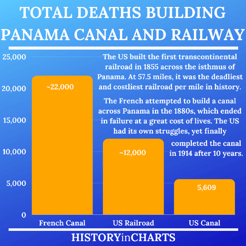 Total Deaths building Panama Canal and Railway.png