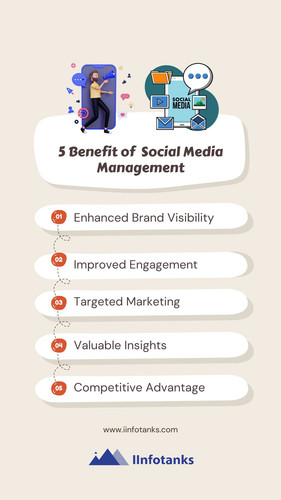 Social Media Management.jpg