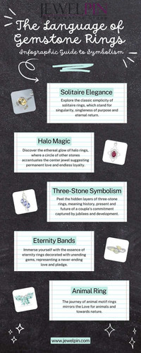 JewelPin - The Language of Gemstone Rings Infographic Guide to Symbolism.jpg