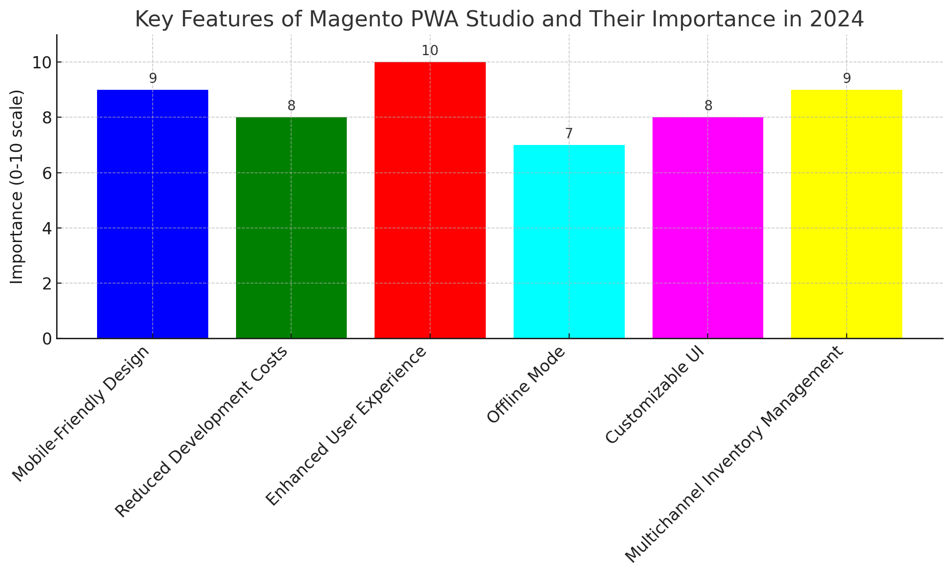 PWA Studio Key Features