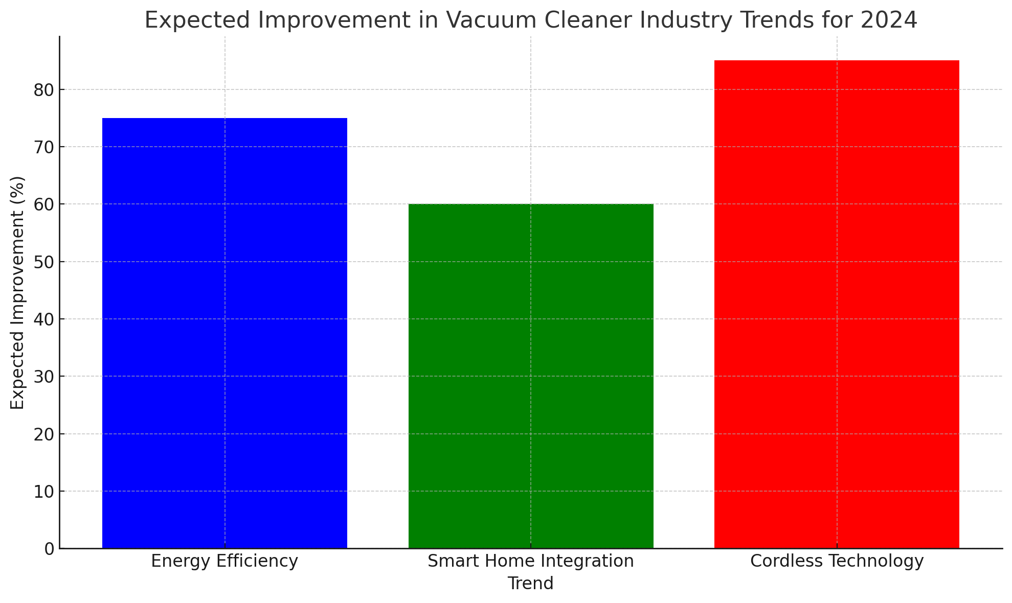 Expected Improvement Visualization