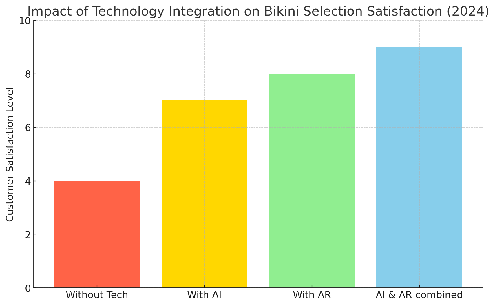 Technologie in der Bikiniselektion
