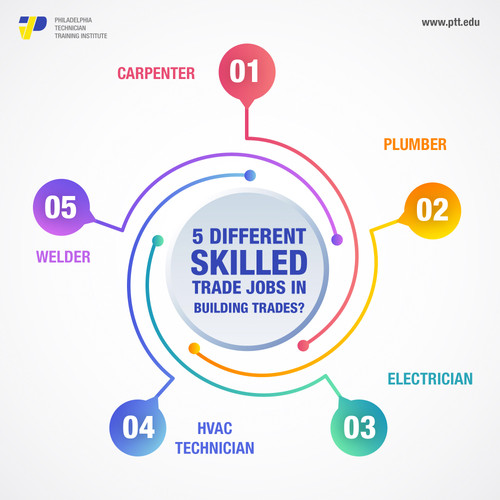 Five Different Skilled.jpg