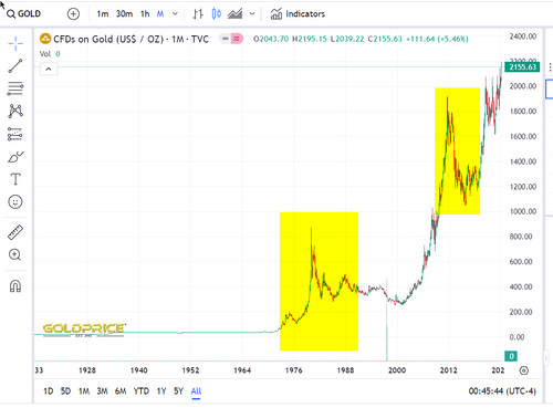 2024 03 15 21 45 52 Gold Price Charts & Historical Data GoldPrice.org.png
