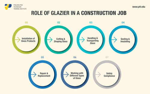 Role Of Glazier
