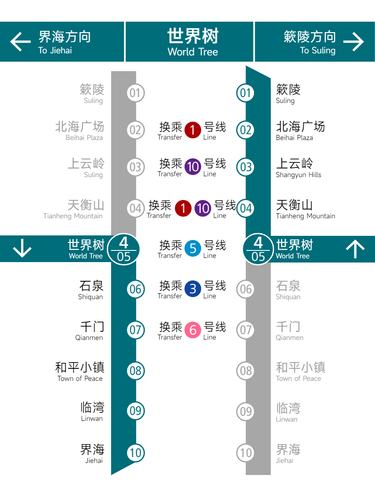 世界树 竖直路线图2.png