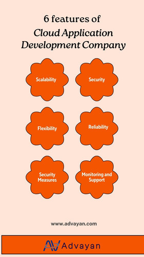 Cloud Application Development Company.jpg