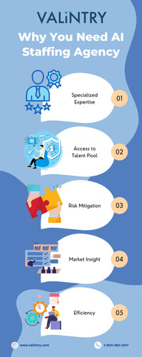 Why You Need AI Staffing Agency.jpg