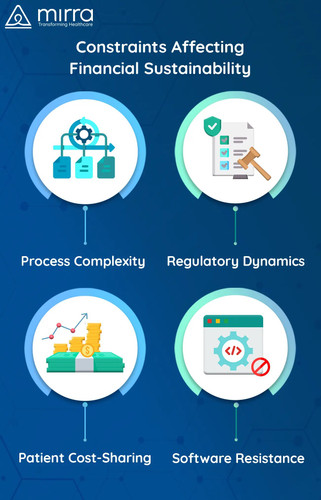 Constraints Affecting Financial Sustainability | Mirra Healthcare.jpg