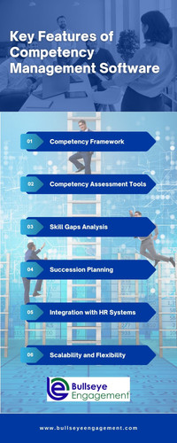 Key Features of Competency Management Software.jpg