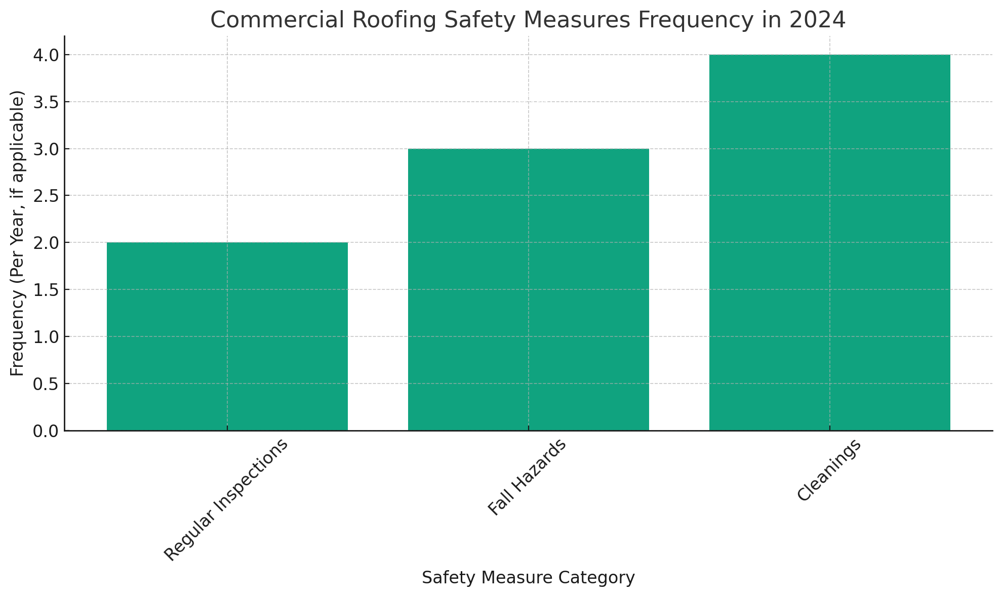 Ventilation Impact Visualization