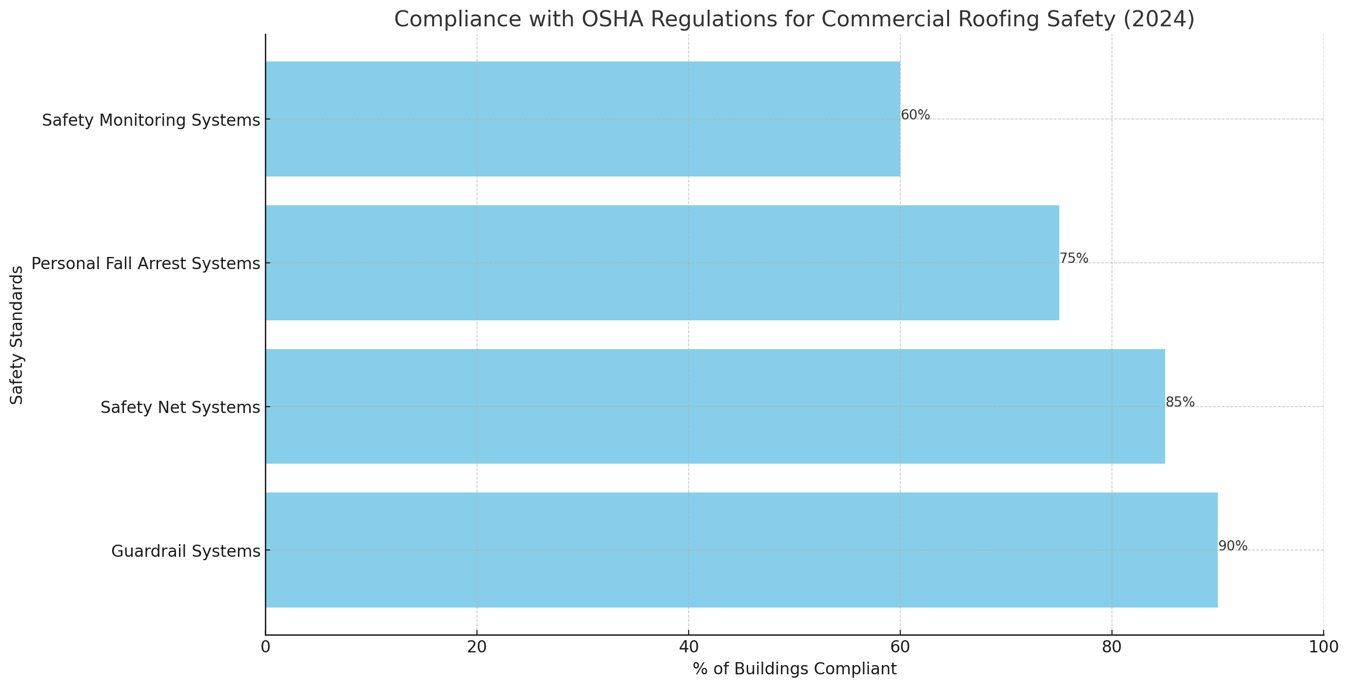 Commercial vs Residential Roofing Safety Visualization