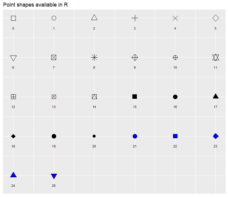 PCH Symbols in R.png