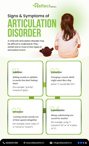Signs and Symptoms of Articulation Disorder.jpg