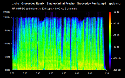 Kadhal Psycho Groovedev Remix