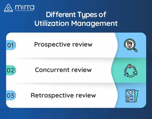 Different Types of Utilization Management | Mirra Healthcare.jpg