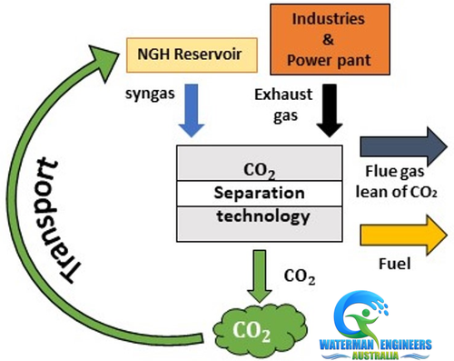 CARBON CAPTURE STORAGE CCS..png
