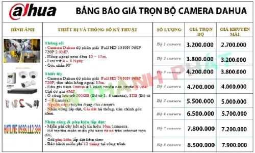bang bao gia trọn goi camera dahua.webp