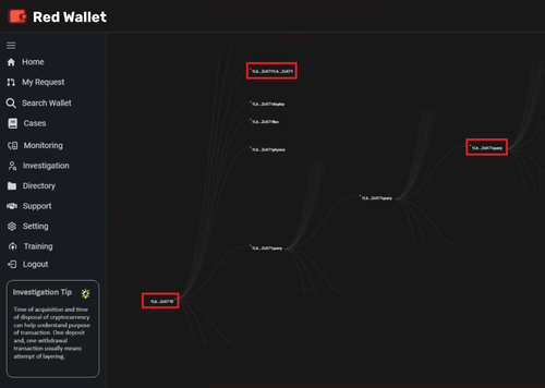 red wallet investigation.png