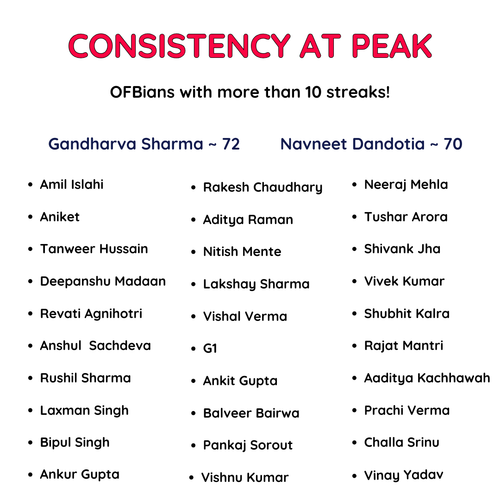 ofb quiz result (2).png