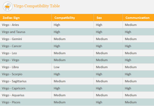 virgo compatibility table