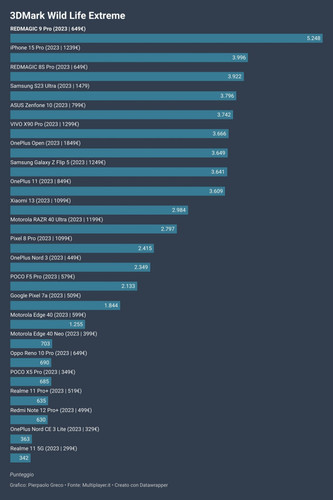 upssx 3dmark wild life extreme jpg 1400x0 q85.jpg