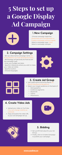 Step by Step Guide to set up a Google Video Ad Campaign.png