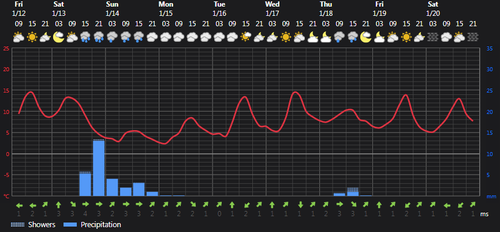 2024 01 12 13 58 40 Weather today Rasht, IR Foreca.com.png