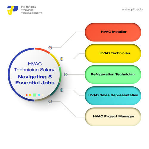 HVAC Technician Salary.jpg