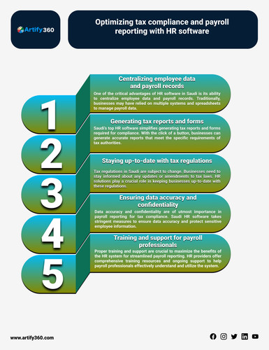 Efficient HR and Payroll Integration in Rolla UAE.jpg