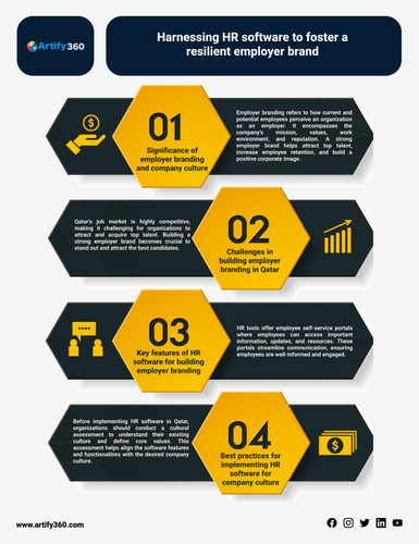doha best hr software (2).jpg