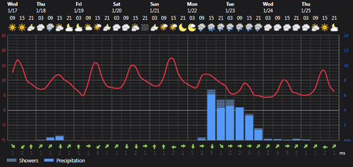 2024 01 17 13 53 54 Weather today Rasht, IR Foreca.com.png