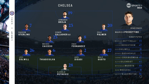 screenshot 02.Chelsea.v.Fulham.Half.1 0001.png