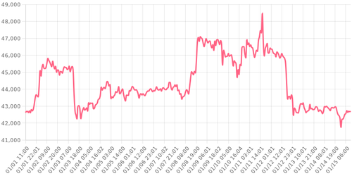 bitcoin 1705313029032.png