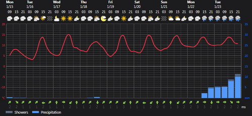 2024 01 15 14 10 30 Weather today Rasht, IR Foreca.com.png