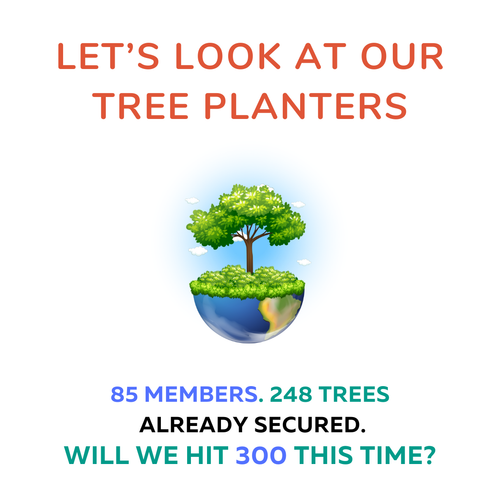 Tree Post Team wise.png