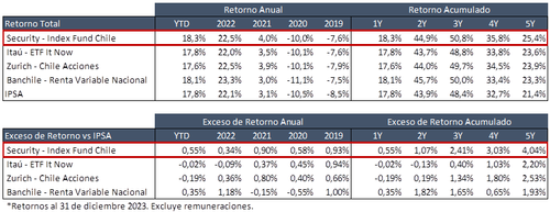 Comparativos P8.png