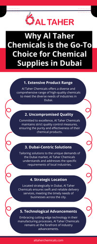 Why Al Taher Chemicals is the Go-To Choice for Chemical Supplies in Dubai.jpg