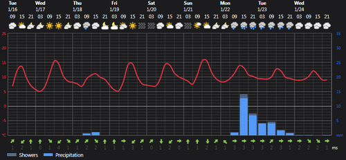 2024 01 16 13 18 50 Weather today Rasht, IR Foreca.com.png