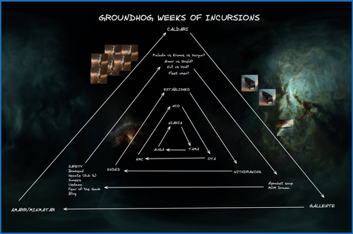incursions.png